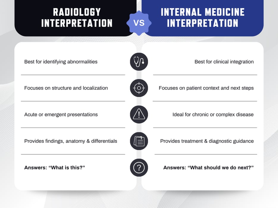 Radiology vs IM - Comparison Chart Table Graph